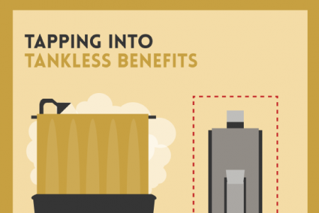 The Benefits of Going Tankless Infographic