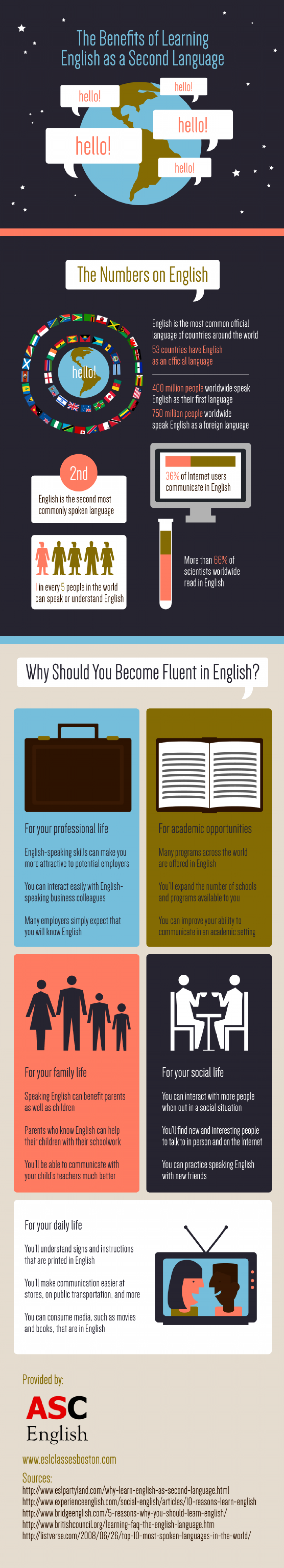 The Benefits of Learning English as a Second Language Infographic