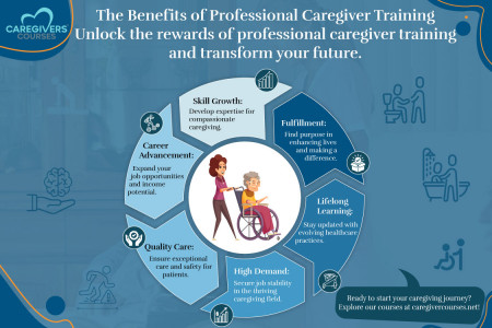 The Benefits of Professional Caregiver Training Infographic