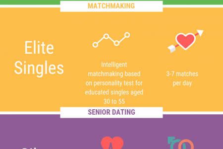 The best dating sites to find love in Canada! Infographic