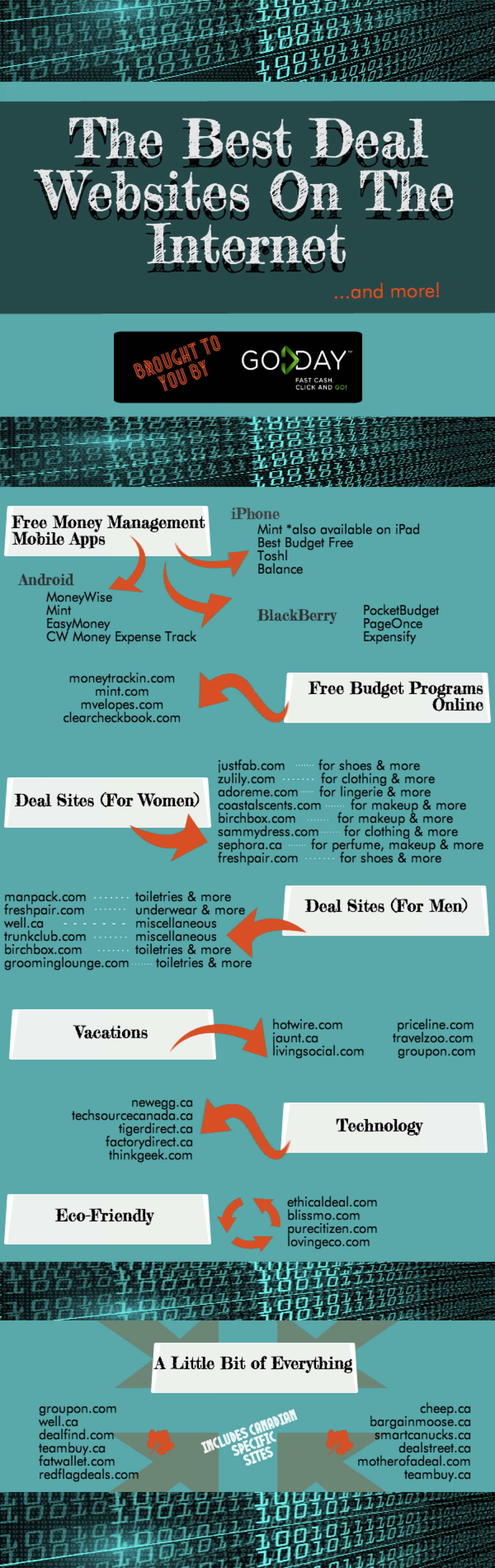 The Best Deal Websites On The Internet Infographic