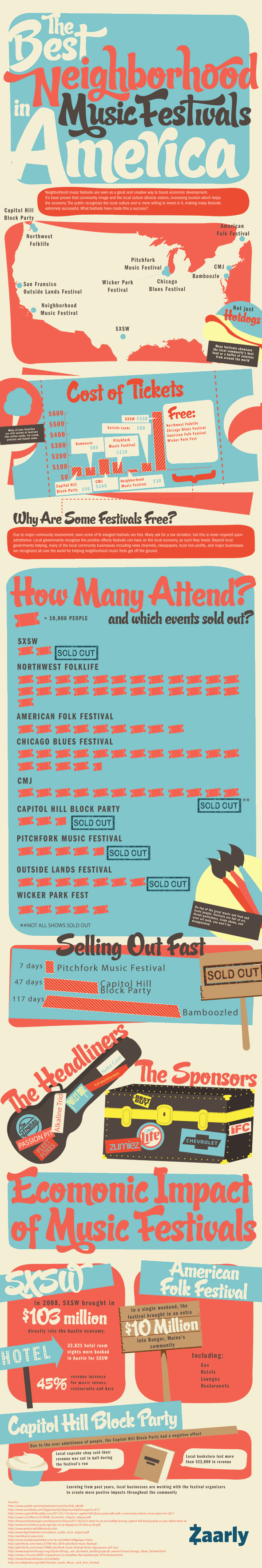 The Best Neighborhood Music Festivals in America Infographic