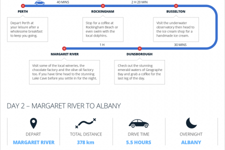 The Best Road Trips in Australia Infographic