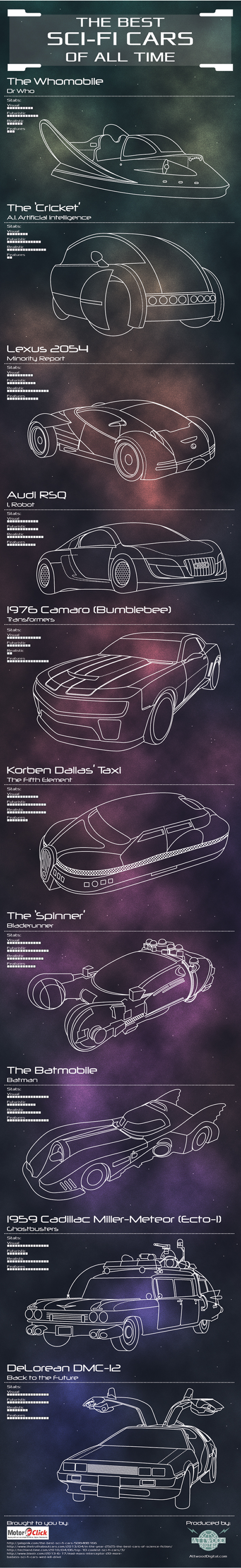 The Best Sci-Fi Cars Of All Time Infographic