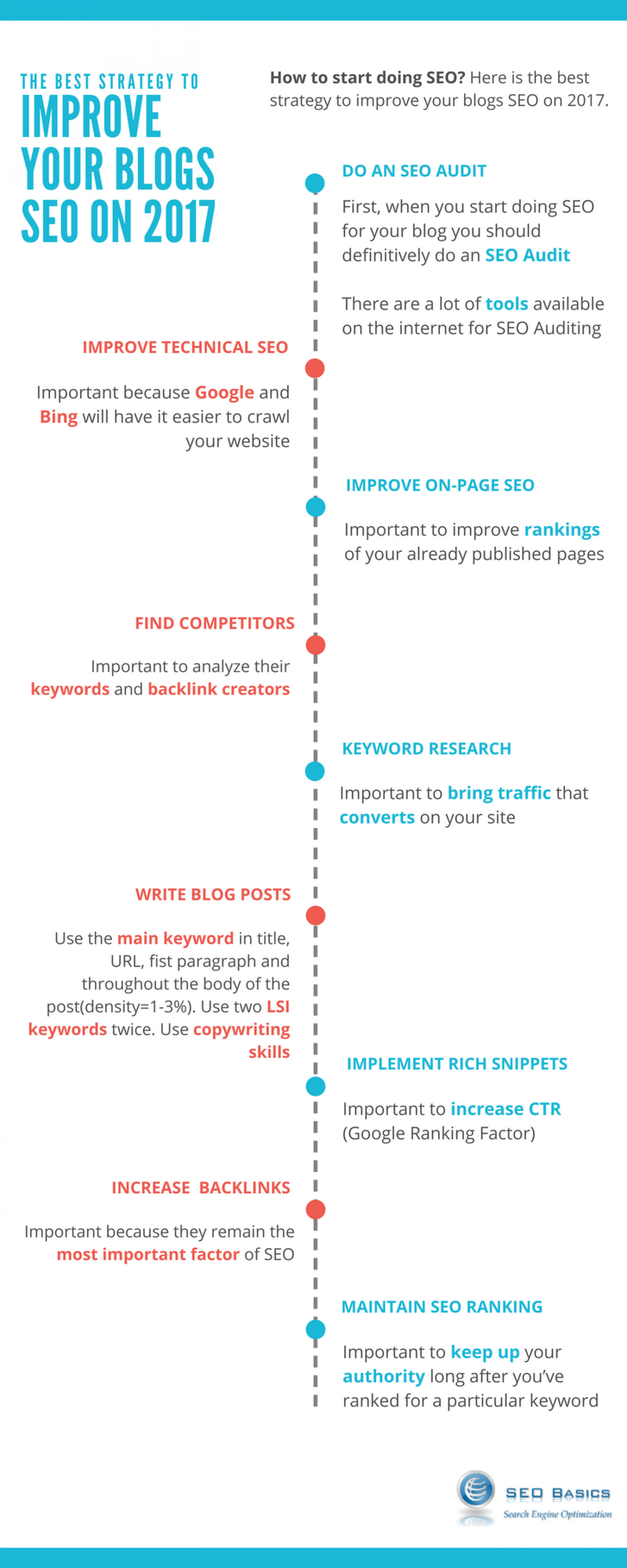 The Best Strategy To Improve Your Blogs SEO on 2017 : Infographic Infographic