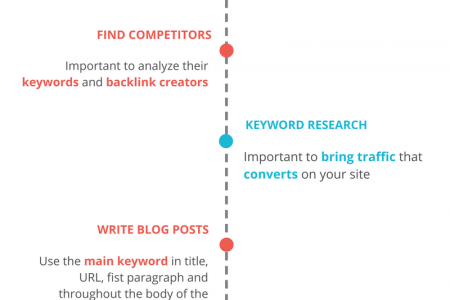 The Best Strategy To Improve Your Blogs SEO on 2017 : Infographic Infographic
