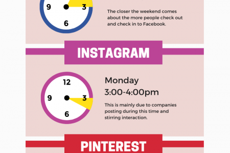 The best tomes to post on social media Infographic