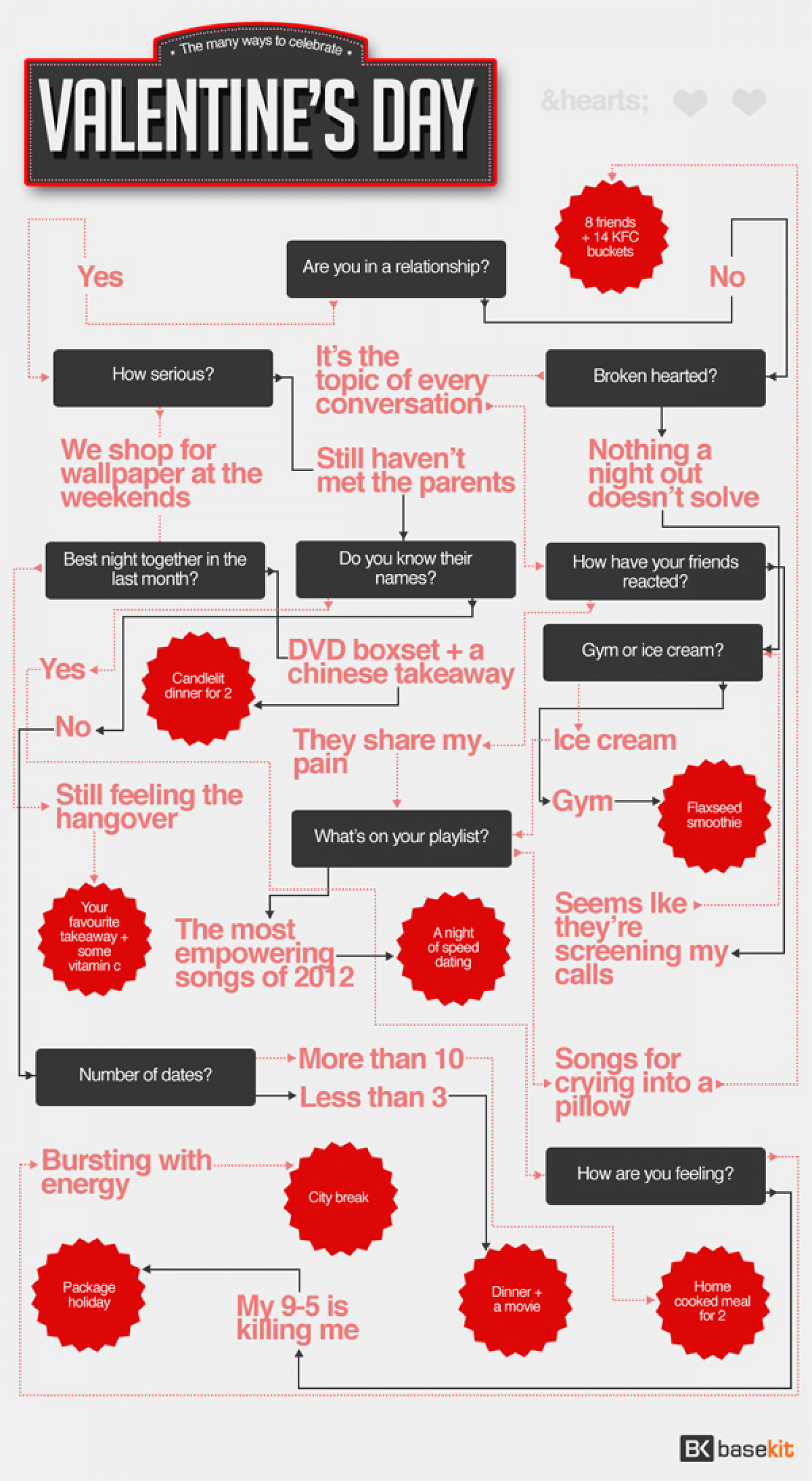 The Best Way To Celebrate Valentine’s Day Infographic