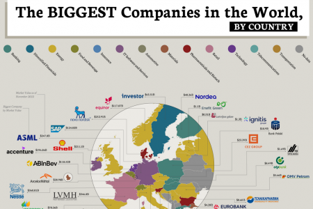 The Biggest Companies in the World, by Country