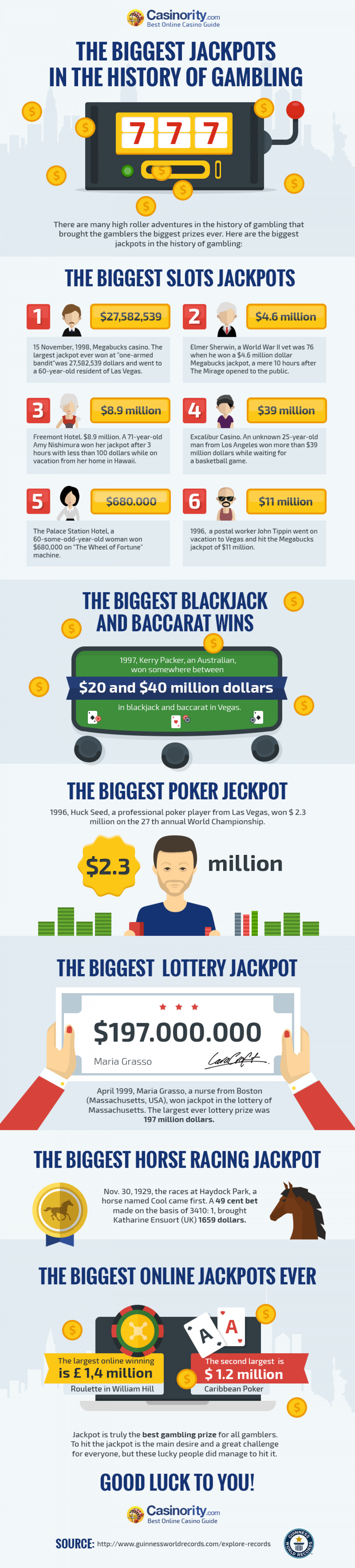 The Biggest Jackpots in the History of Gambling Infographic