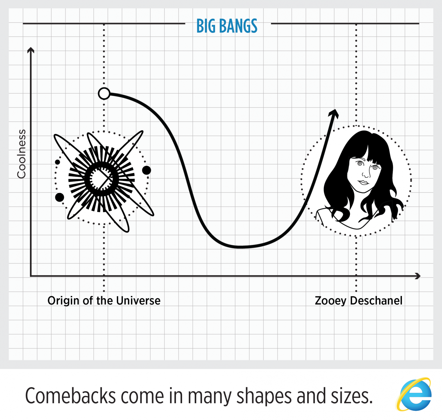 The Browser You Loved to Hate Infographic