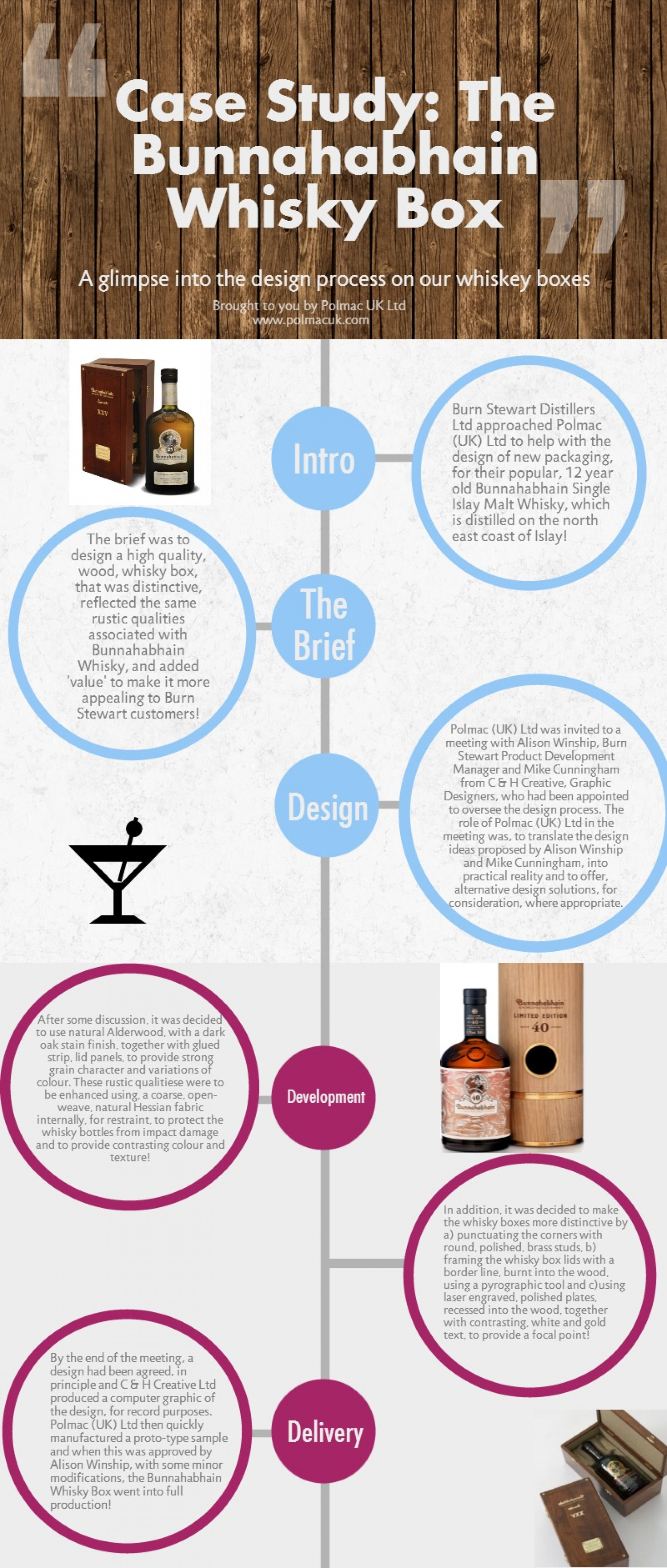 The Bunnahabhain Whisky Box Infographic