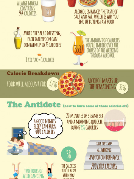 The Calorific Content of a Hen Weekend Infographic