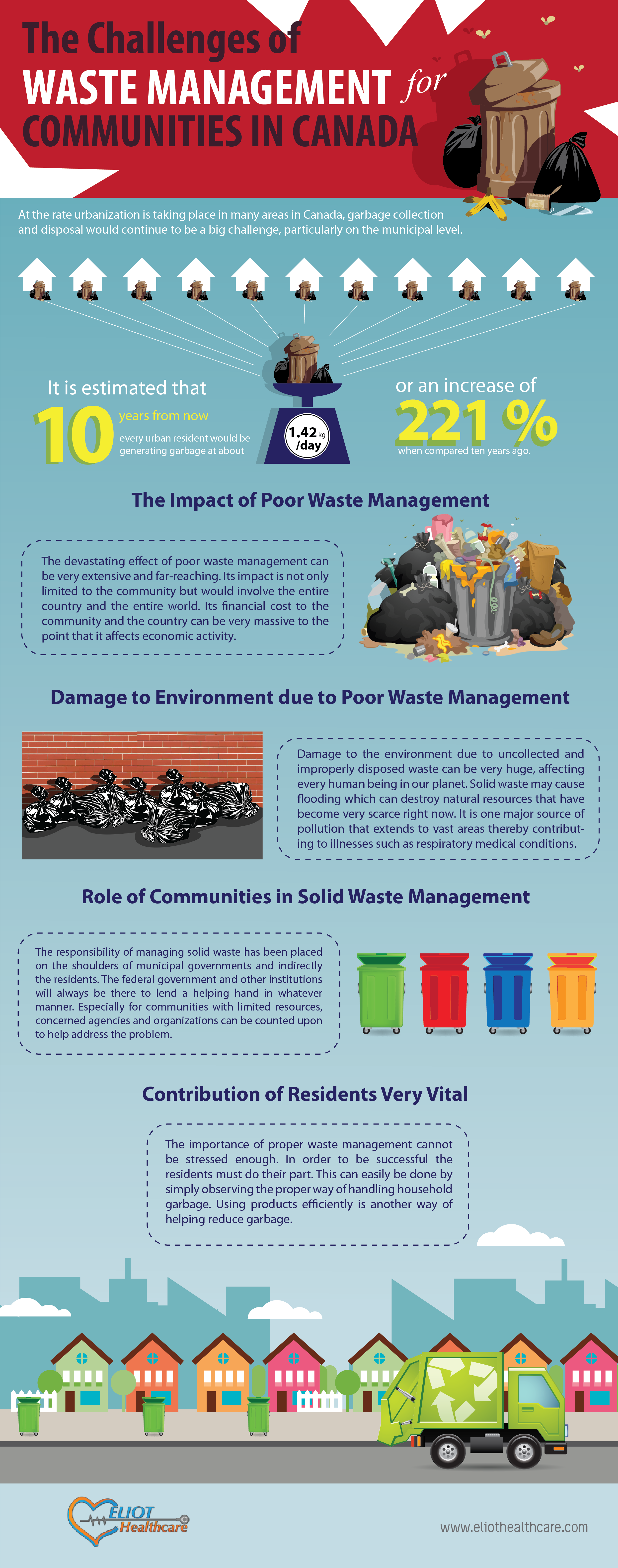 phd scholarships in waste management in canada