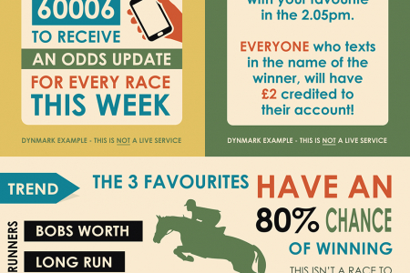 The Cheltenham Gold Cup and mobile betting Infographic