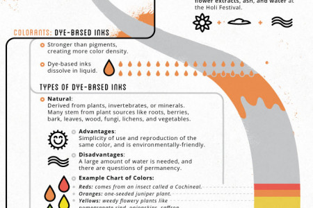 The Chemistry of Color  Infographic