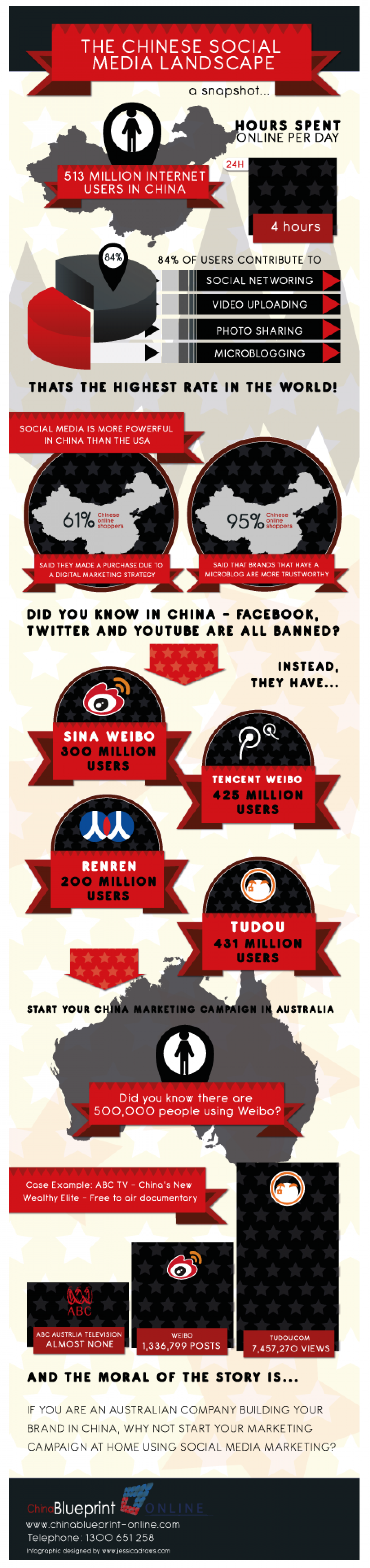 The Chinese Social Media Landscape Infographic