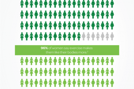 The Choice is Yours Infographic