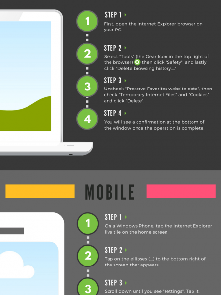 Clear Your Cache: Internet Explorer Infographic