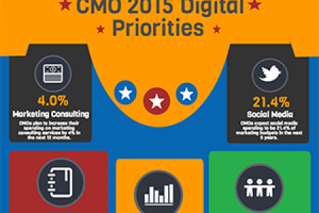 The CMO’s 2105 Digital Priorities [Infographic] Infographic