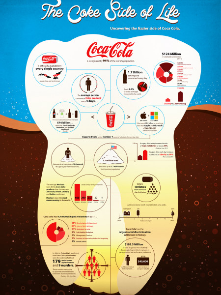 The Coke Side of Life Infographic