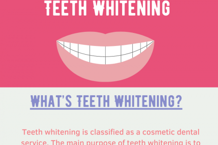 The Complete Guide to Teeth Whitening – All You Need to Know Infographic