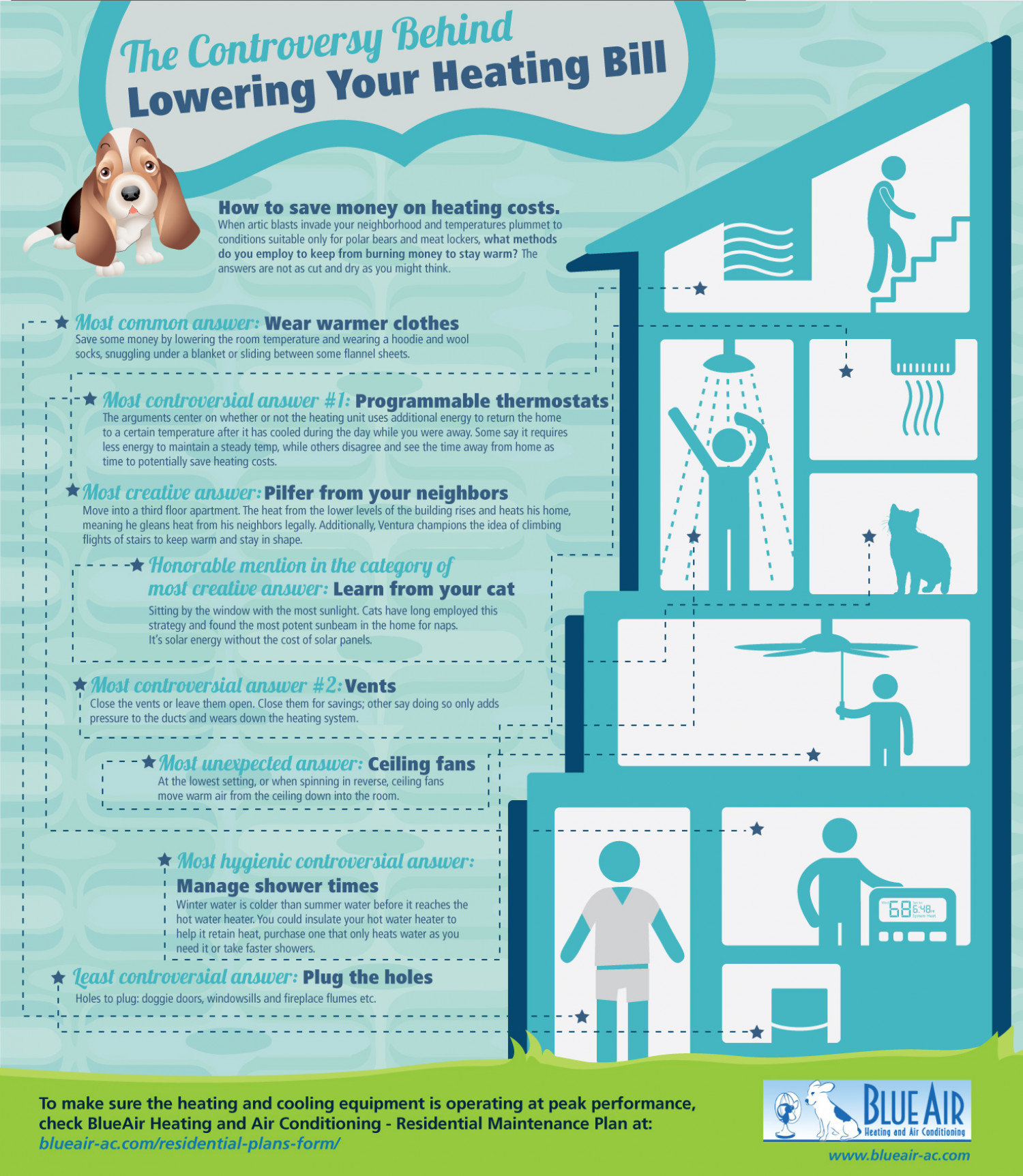 The Controversy Behind Lowering Your Heating Bill Infographic