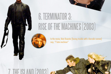 The Coolest Uses of Barcode Scanners In Movies Infographic