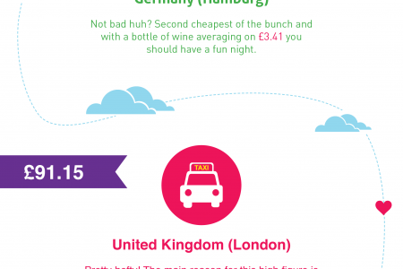 The Cost of a Date Around the World Infographic