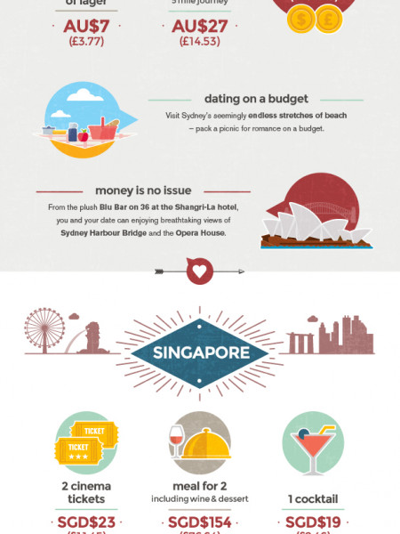 The Cost of Date Around the World Infographic