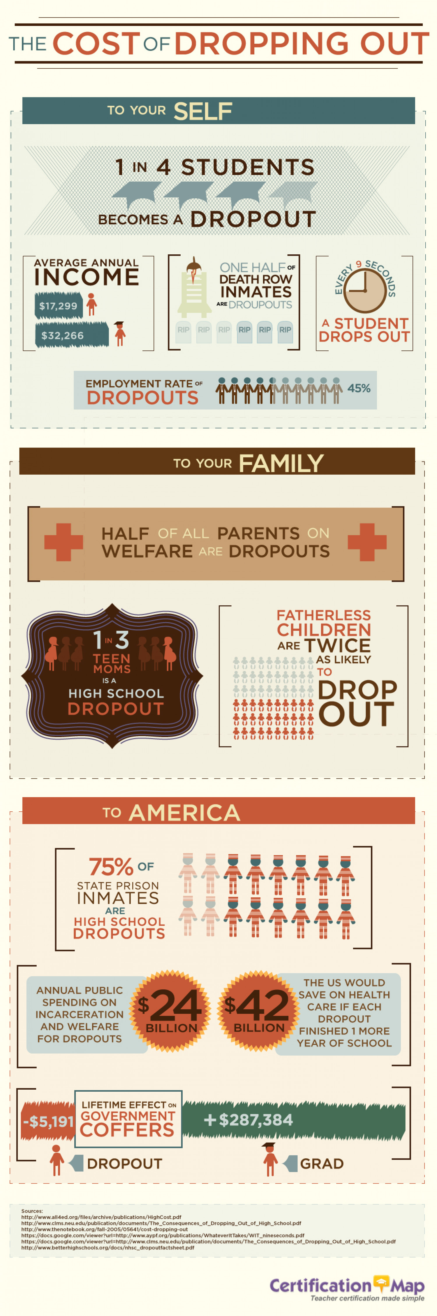 The Cost of Dropping Out Infographic