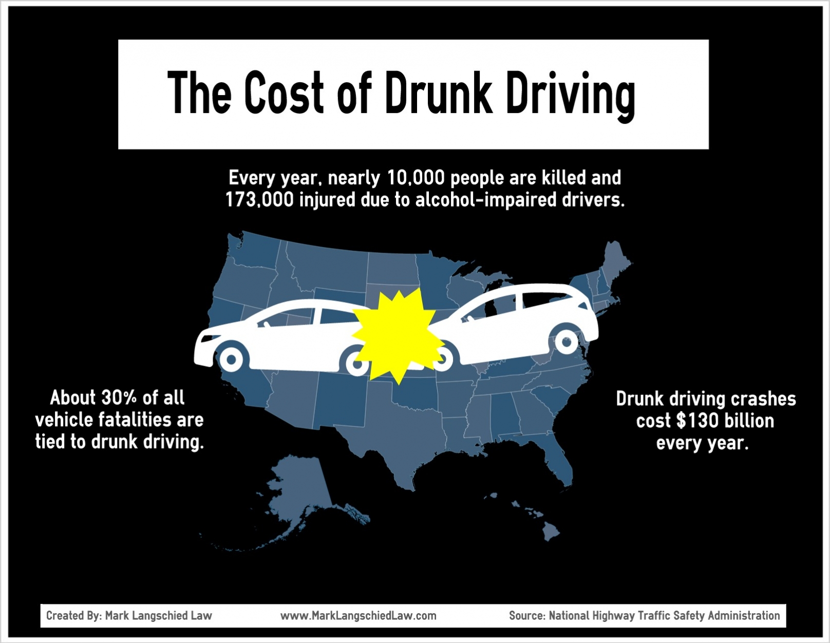 research on drunk driving