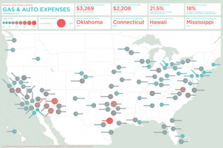 The Cost of Getting Around Infographic