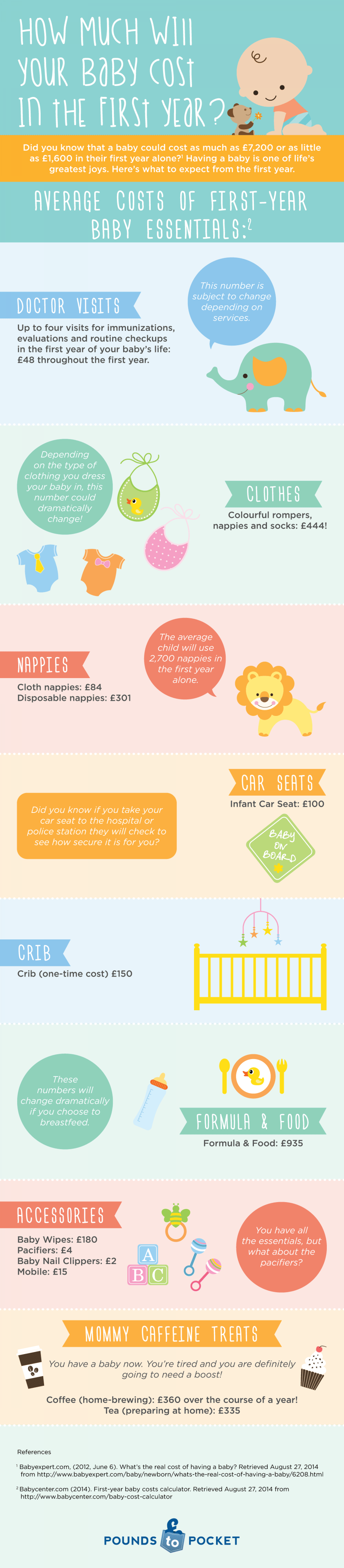 The Cost of Having a Baby in the First Year Infographic