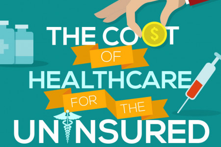 The Cost of Healthcare for the Uninsured Infographic
