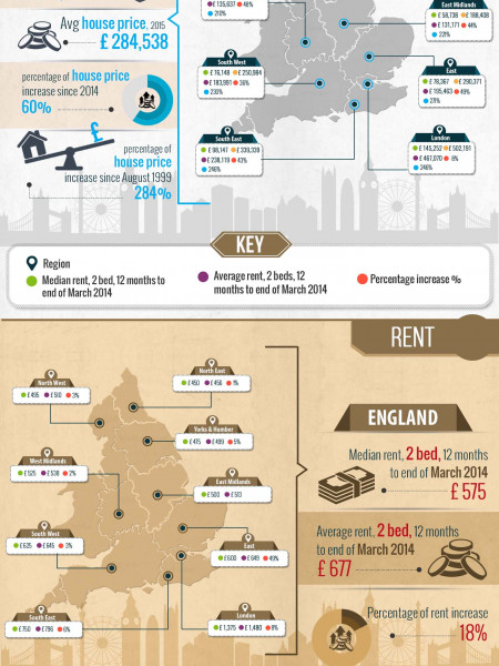 The Cost Of Living In The UK vs Wages Infographic