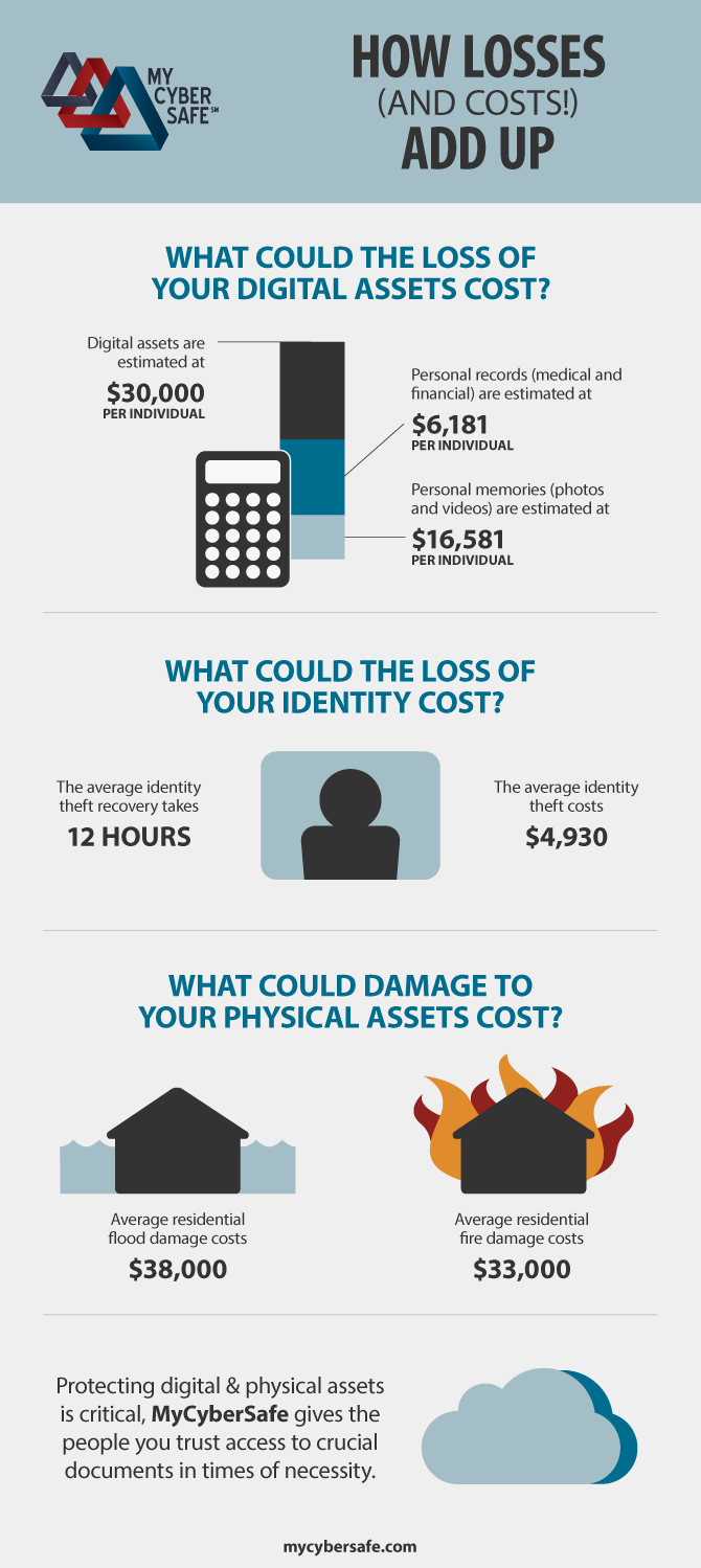 The Cost of Loss Infographic