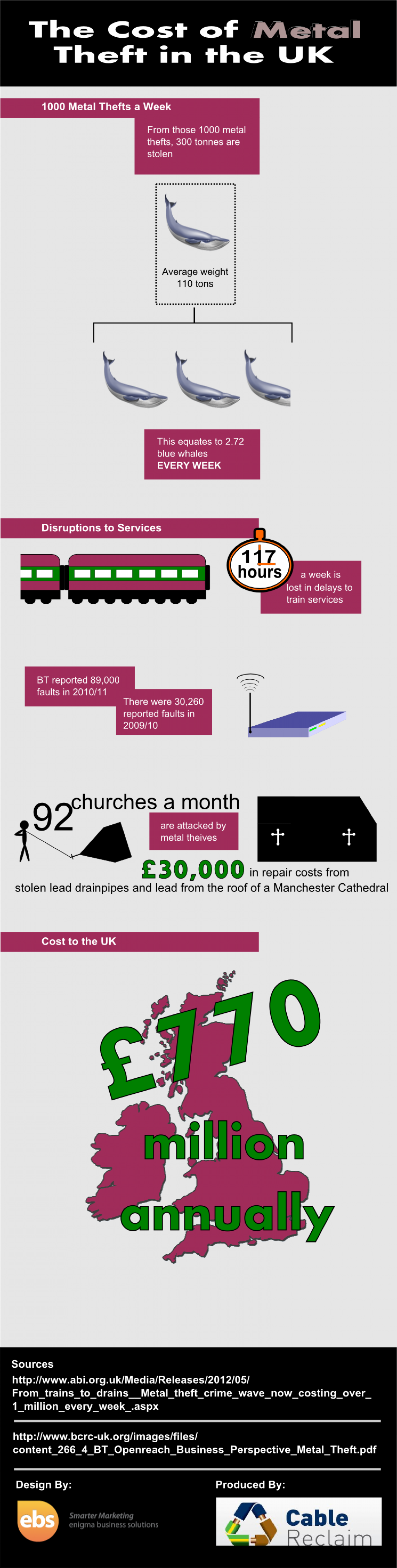 The Cost of Metal Theft in the UK Infographic