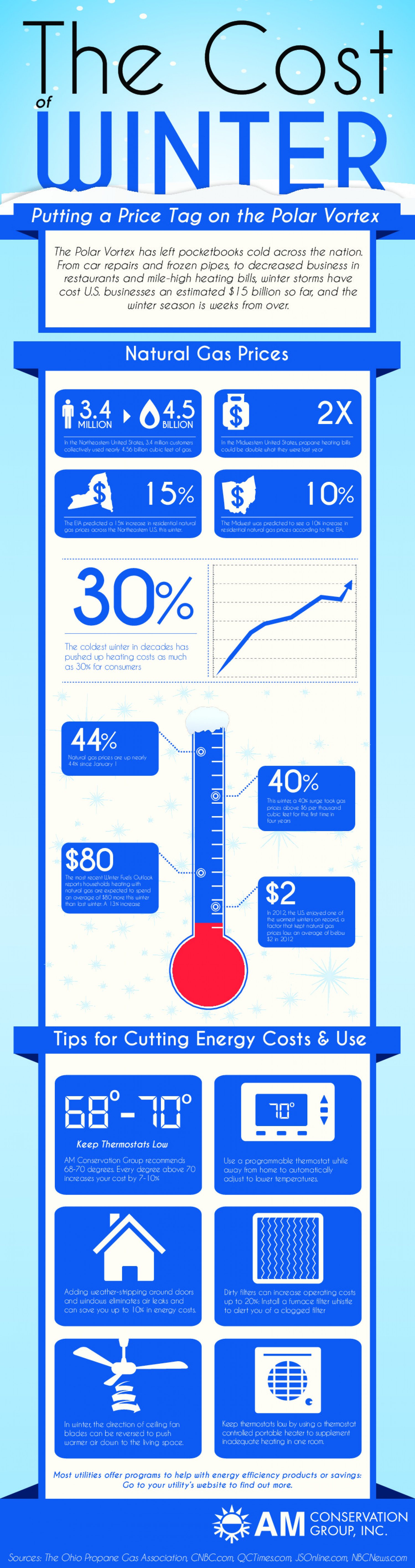 The Cost of Winter: Putting a Price Tag on the Polar Vortex Infographic