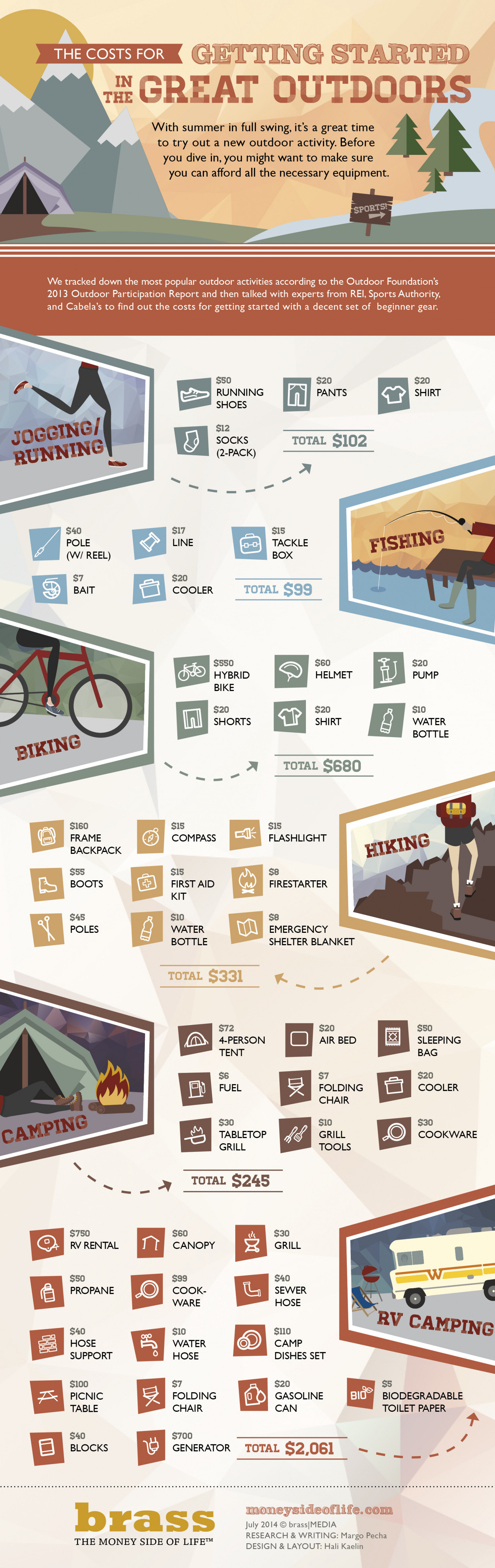 The Costs for Getting Started in the Great Outdoors Infographic
