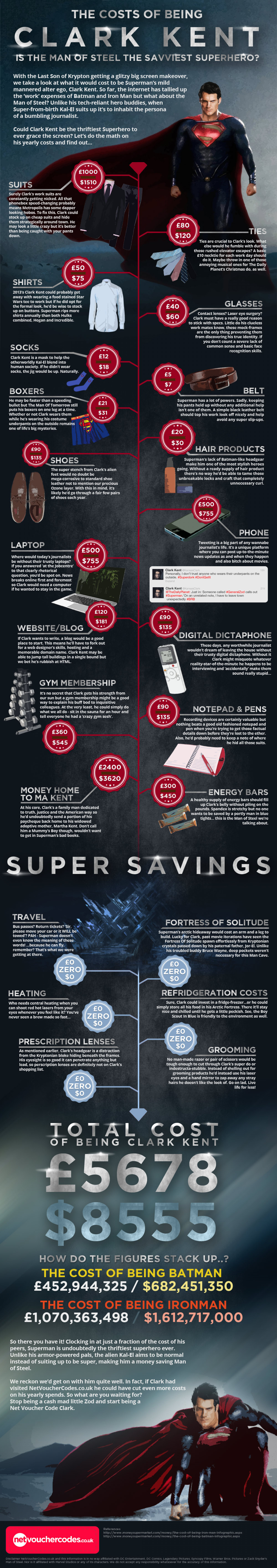 The Costs of Being Clark Kent Infographic