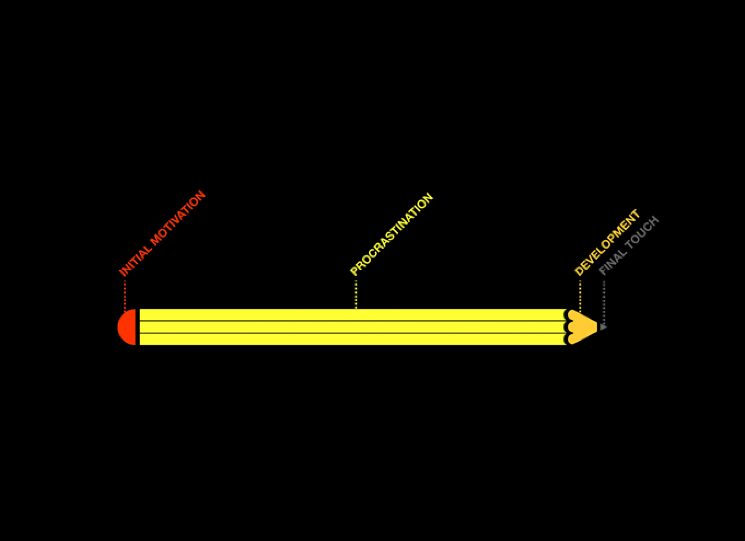 The creative process Infographic