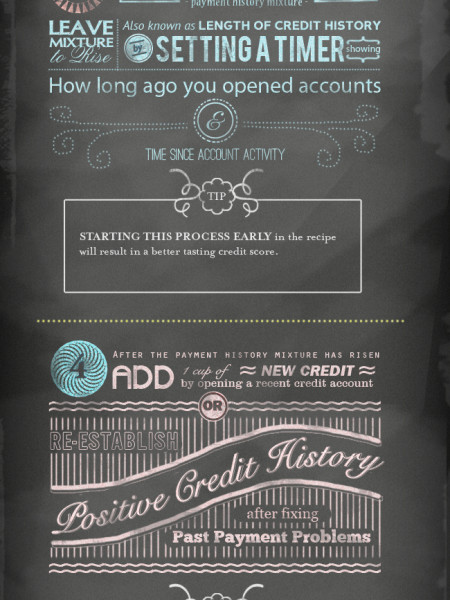 The Credit Repair Recipe Infographic