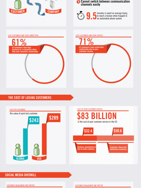 The CRM Evolution Infographic