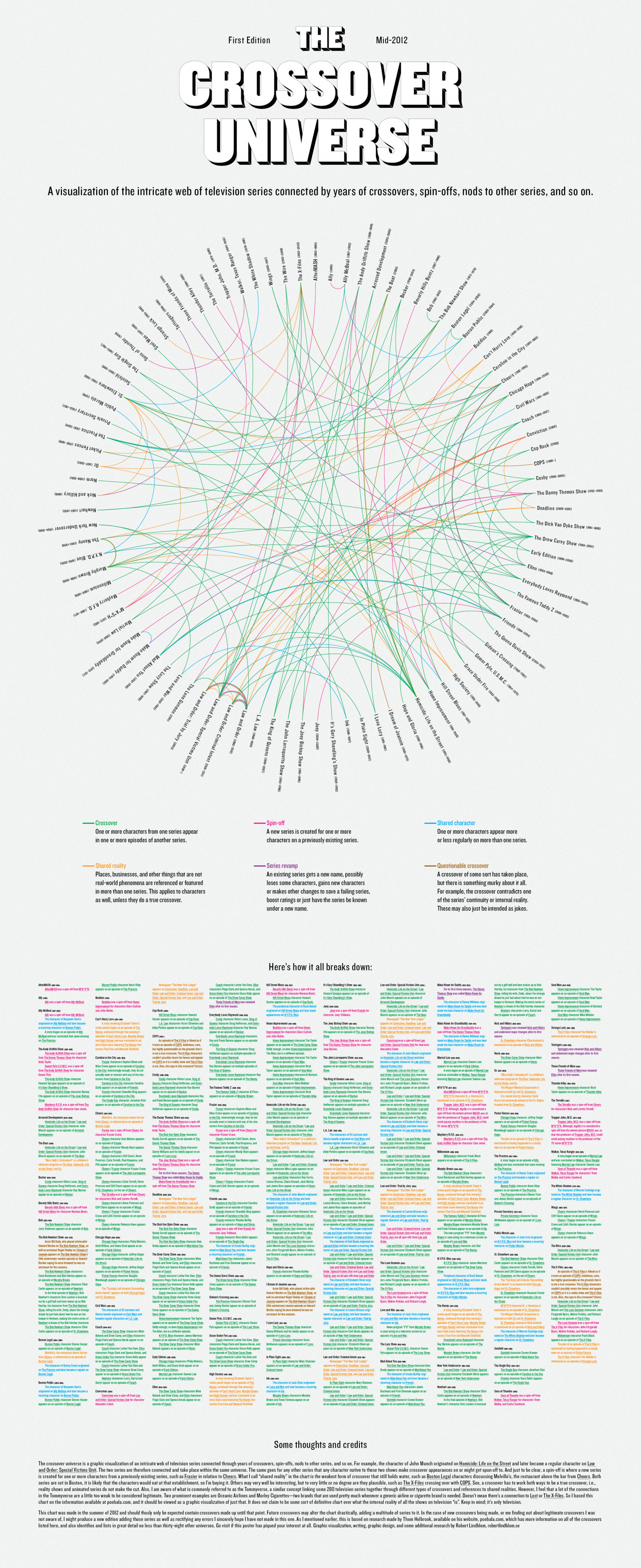 The Crossover Universe Infographic