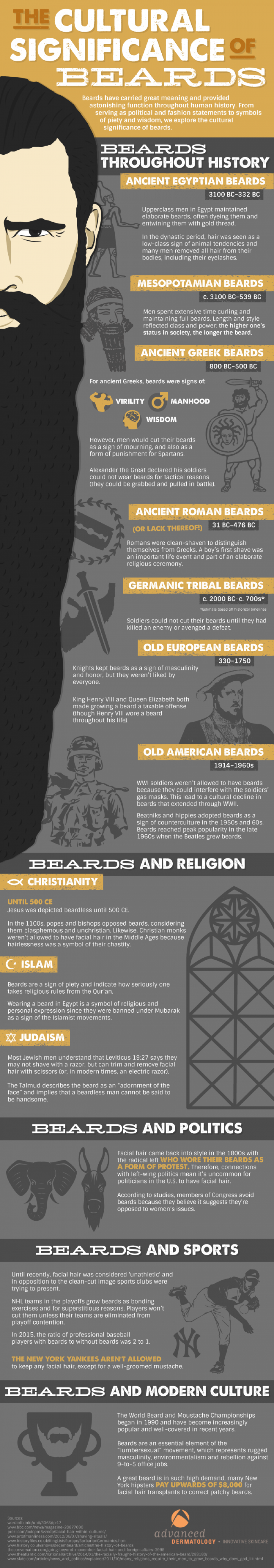 The cultural significance of beards throughout history Infographic