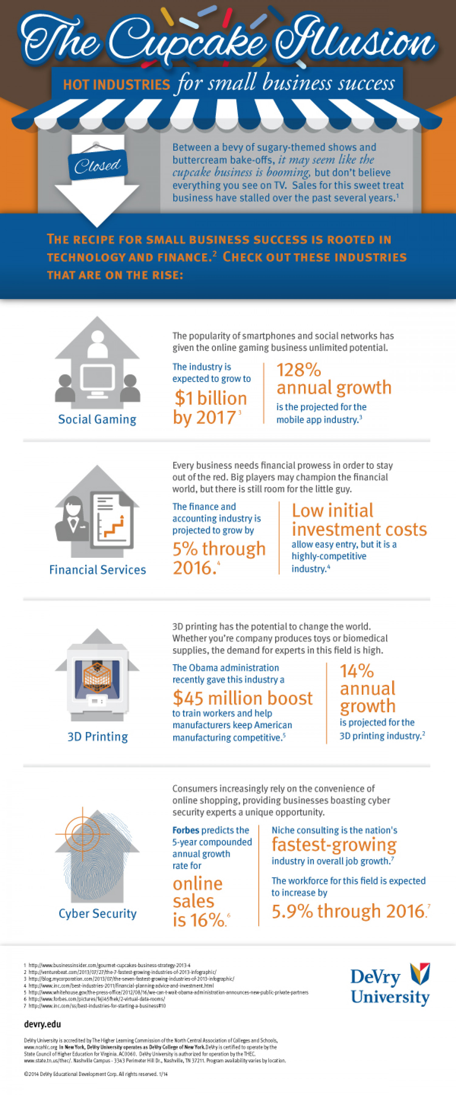 The Cupcake Illusion: Hit the Sweet Spot with Small Business Success Infographic