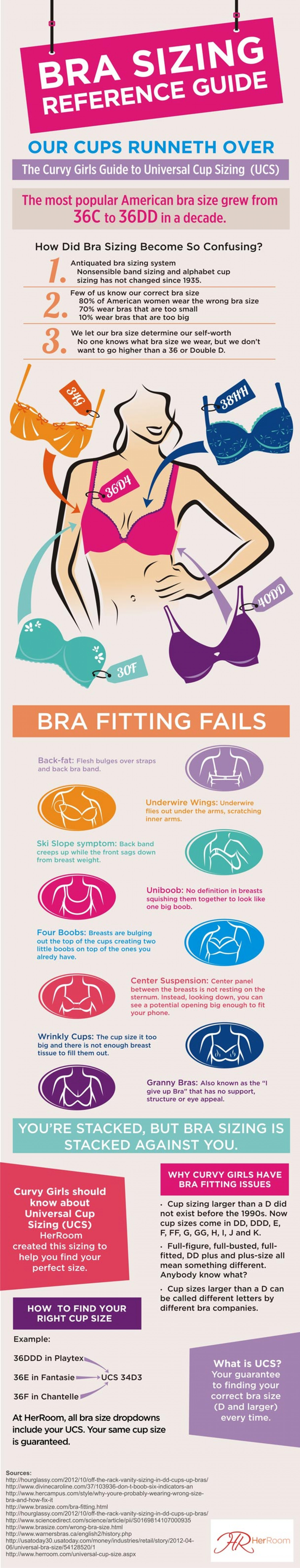 Bra size ≠ Cup size : r/NotHowGirlsWork