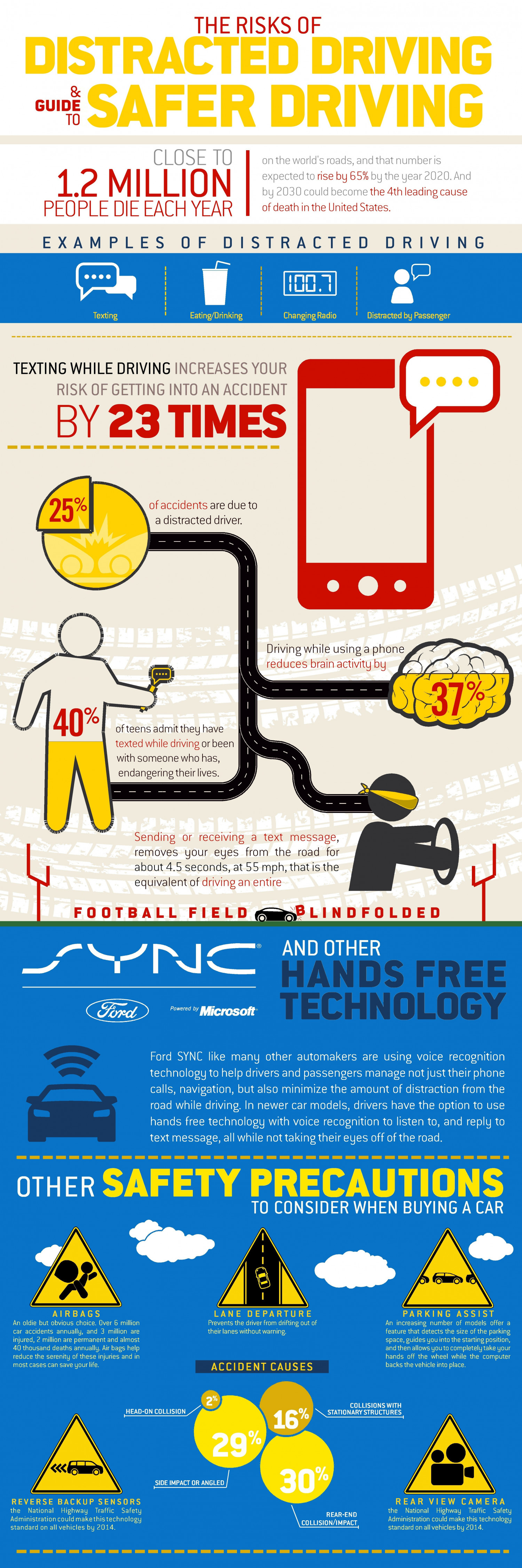 Distracted Driving Dangers Infographic