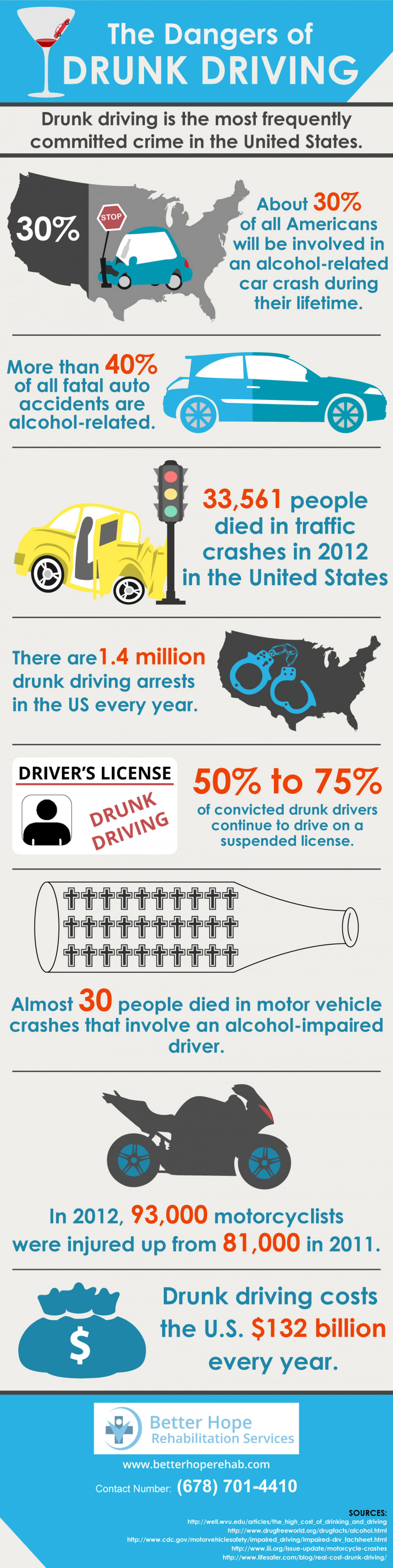 The Dangers of Drinking and Driving | Better Hope Rehabilitation Services Infographic